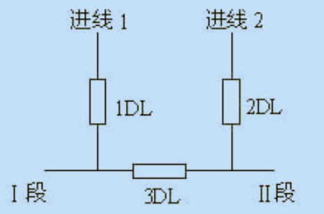 分段备自投接线示意图